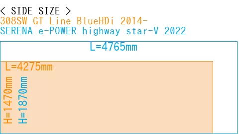 #308SW GT Line BlueHDi 2014- + SERENA e-POWER highway star-V 2022